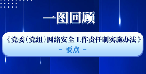 一图回顾《党委（党组）网络安全工作责任制实施办法》要点