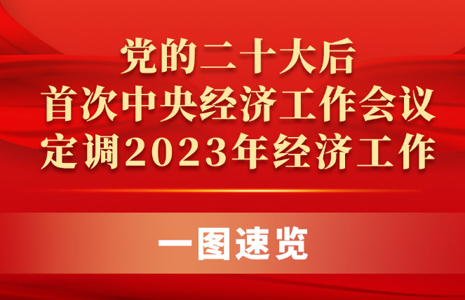 贯彻落实中央经济工作会议精神